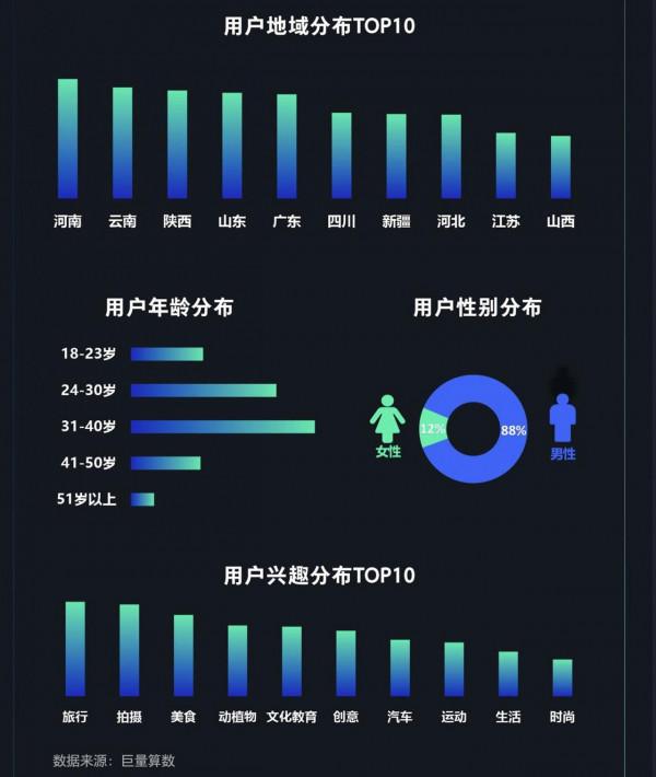 中國汽車品牌知識社群月度報告2022年1月期