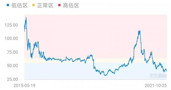 回撤近25%,開始加倉這類基金 回撤近25%,開始加倉這類基金