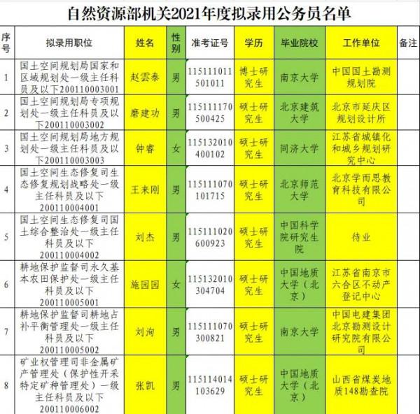 從學而思到國家自然資源部 從學而思到國家自然資源部