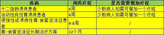雷貝拉唑:“治胃病的小達人”也有“缺點” 雷貝拉唑:“治胃病的小達人”也有“缺點”