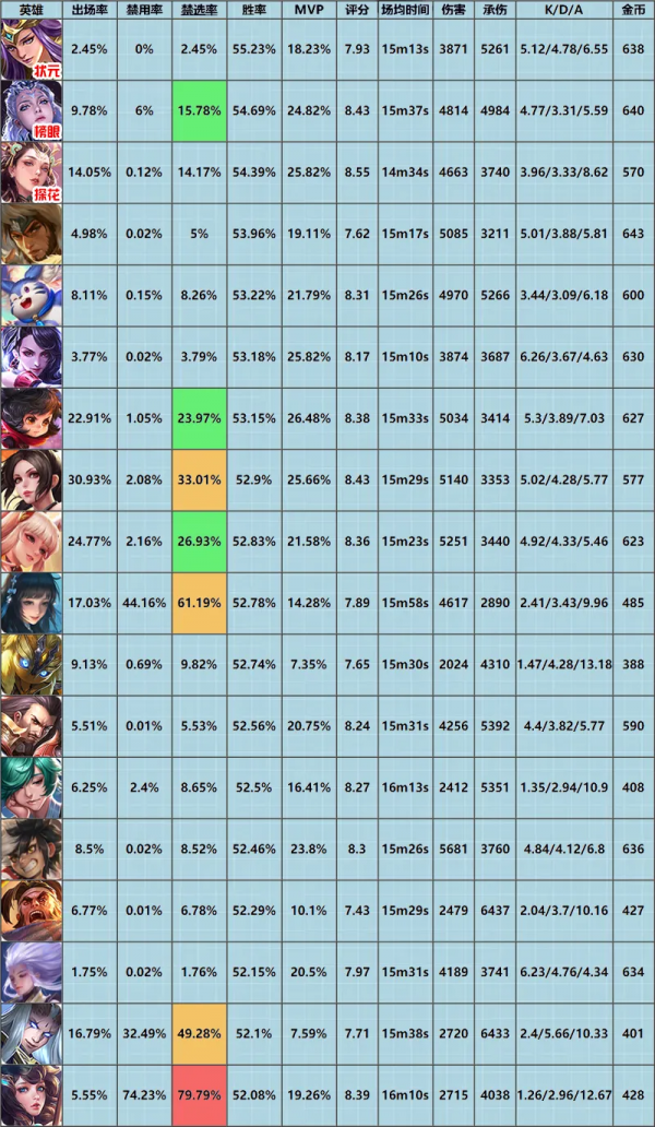 「巔峰週報」閃現呂布隕落、蒼穹打法興起，貂蟬新賽季能否崛起？