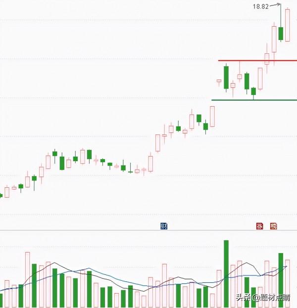 風電板塊：七家黑馬龍頭企業