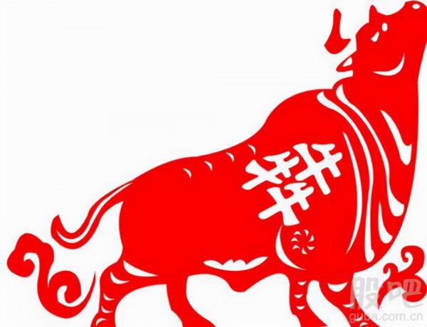 大盤週一走勢分析和推測