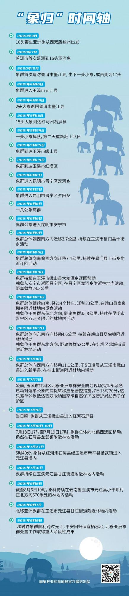 “象歸”時間軸|亞洲象的奇幻漂流記 “象歸”時間軸|亞洲象的奇幻漂流記