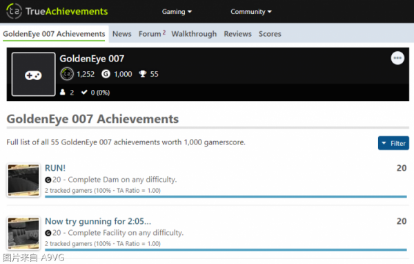 《007：黃金眼》Xbox成就列表曝光 內部測試已從去年開始