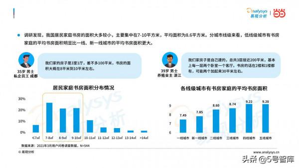 2021年中國書房與閱讀現狀洞察 2021年中國書房與閱讀現狀洞察