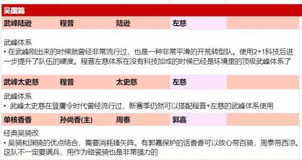 三國志戰略版：誠意鉅獻！全陣營科技2+1配將思路整理彙總