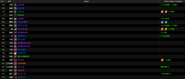 魔獸TBC：藍綠狂暴戰挑戰70%分金線，實際DPS驚人，緊追T5級獵人