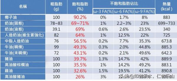 超市裡的麵包，為什麼我建議要少吃？