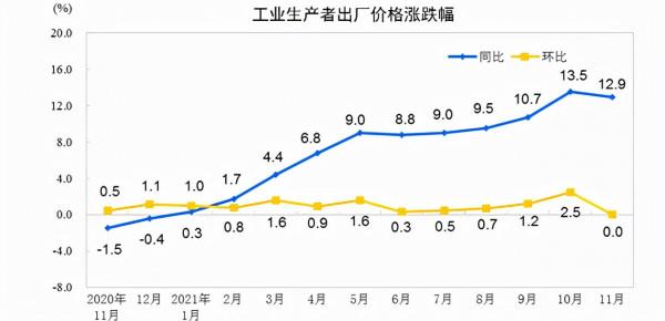 房地產躺平的元年，請耐心等待