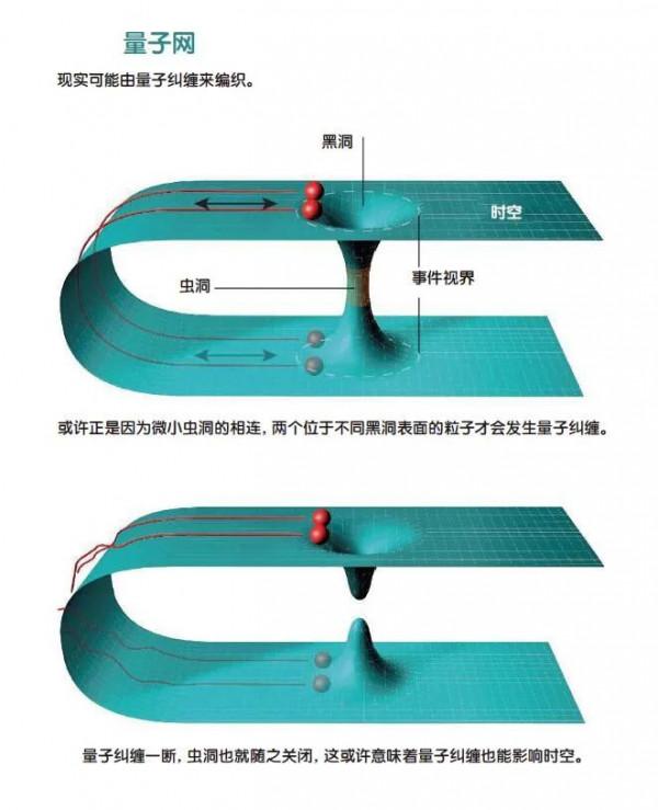糾纏中的宇宙：量子、黑洞、蟲洞