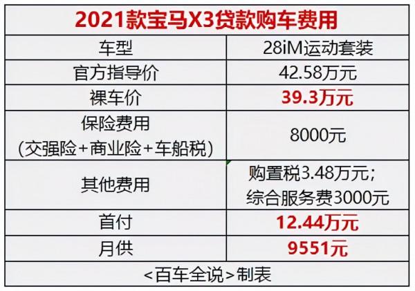 探店丨新寶馬X3，到底“新”在哪裡？