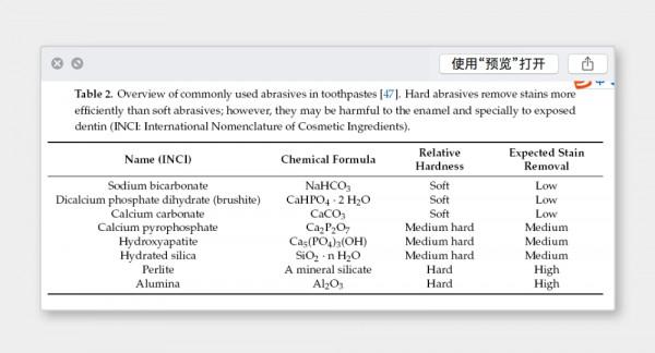 當牙膏遇上小蘇打 當牙膏遇上小蘇打