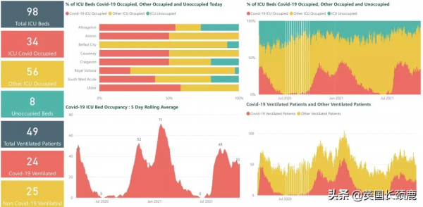 明年英國生活費上漲4%,國際機票更貴?旅行紅名單國家全部刪除 明年英國生活費上漲4%,國際機票更貴?旅行紅名單國家全部刪除