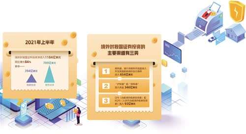 期市開放加快意味著什麼