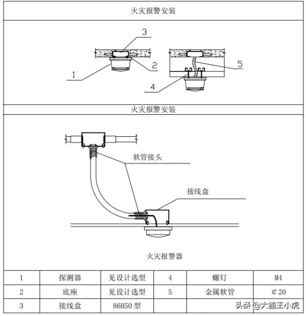 機電工程魯班獎細部做法系列三（優秀的標化手冊、珍貴資料）