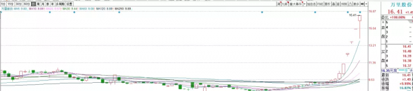 這是要降準啊,難怪大漲 這是要降準啊,難怪大漲
