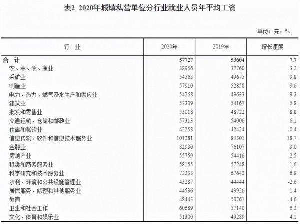中國有多少家庭能夠一年攢下10萬元？