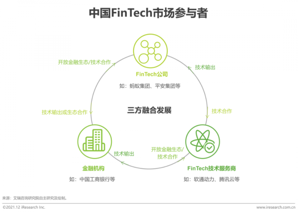 2021年中國FinTech行業發展洞察報告
