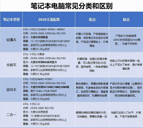 膝上型電腦推薦2021大學生專用版 膝上型電腦推薦2021大學生專用版