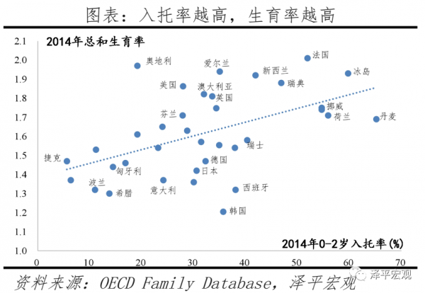 關於“鼓勵生育基金”的幾點回應