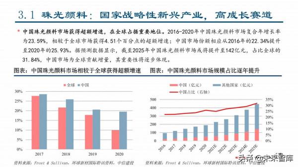 2022年建材行業春季投資策略：看好消費建材全年機會