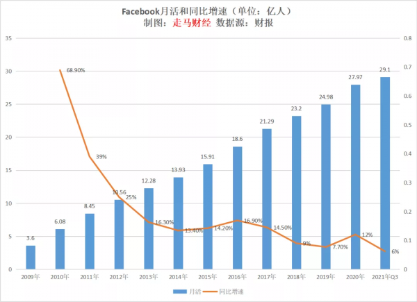 Facebook，哦不，是Meta將迎來海嘯級機會