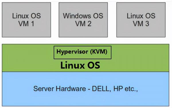 OpenStack和Kubernetes在雲計算領域定位及作用 OpenStack和Kubernetes在雲計算領域定位及作用