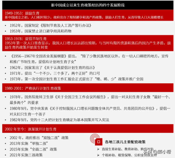 年終盤點｜2021年度全國房地產政策報告