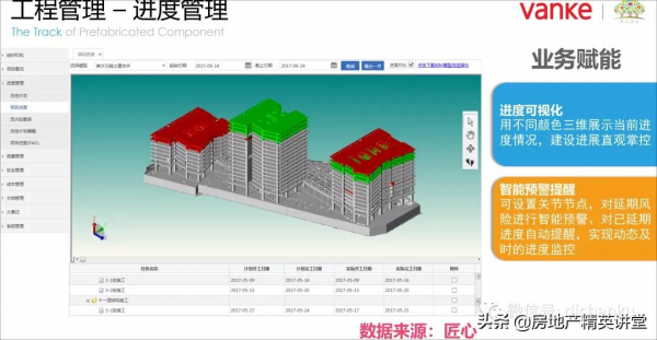 萬科領先的：BIM智慧建造解決方案