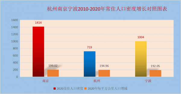 三項指標考量杭州南京寧波未來房價支撐差異,杭州卻非最強 三項指標考量杭州南京寧波未來房價支撐差異,杭州卻非最強
