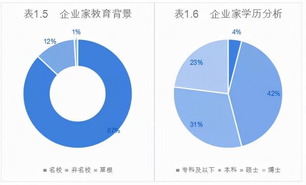 薇婭16歲打工，高學歷≠高薪？2021年胡潤百富排行榜前十什麼學歷