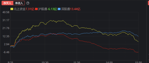 11.3收評：明天應該可以“猛幹”了