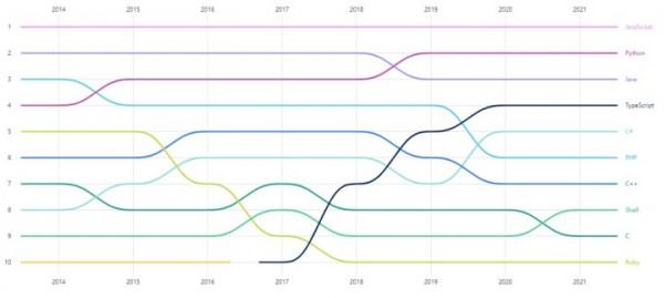 “碼農”隊伍越來越大！GitHub中國開發者使用者全球第二