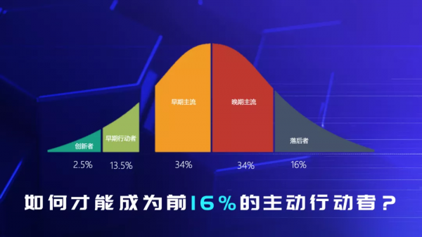 下一個10年，將會發生的12個趨勢