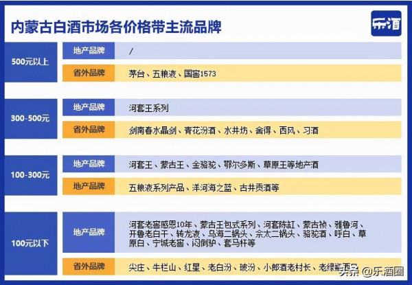 內蒙古無“名酒”?看看內蒙古都有哪些知名的白酒? 內蒙古無“名酒”?看看內蒙古都有哪些知名的白酒?