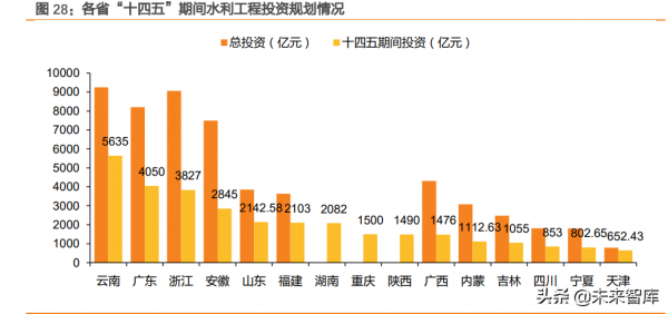 建築裝飾行業深度研究：管網投資有望加速，首推管材龍頭