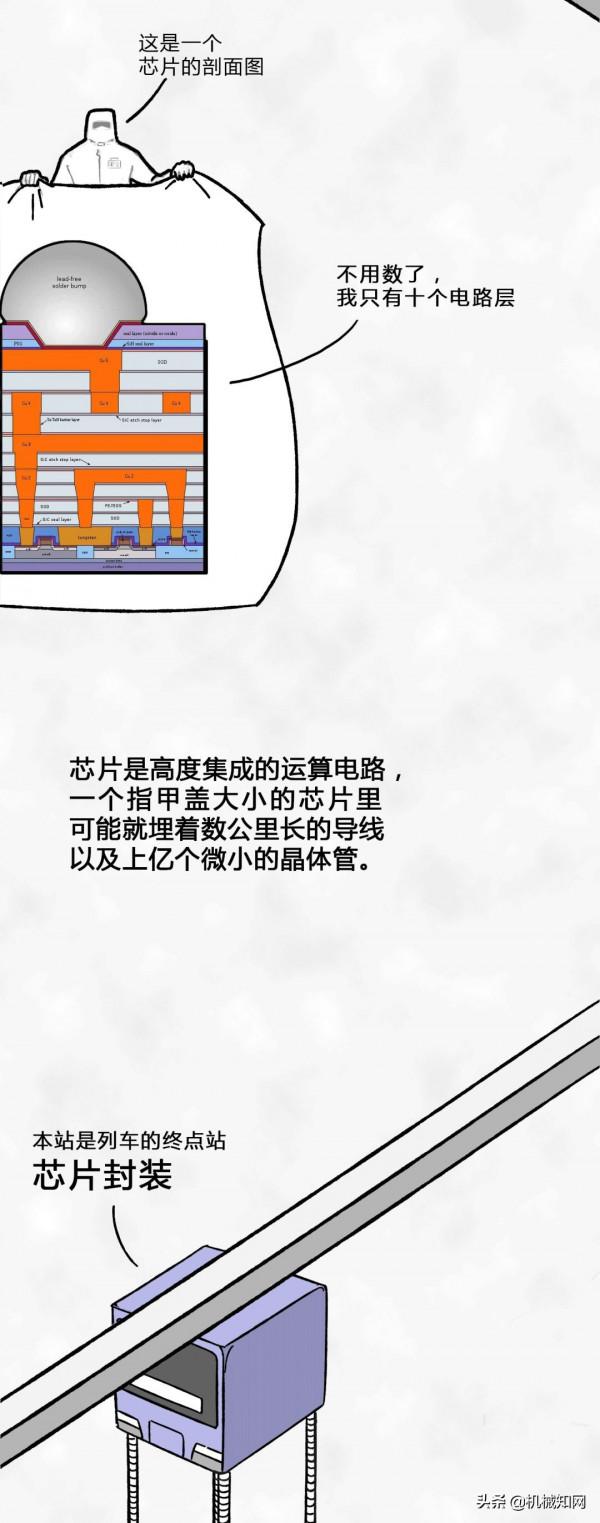 晶片是如何從沙子中一步步煉成的？這組漫畫秒懂