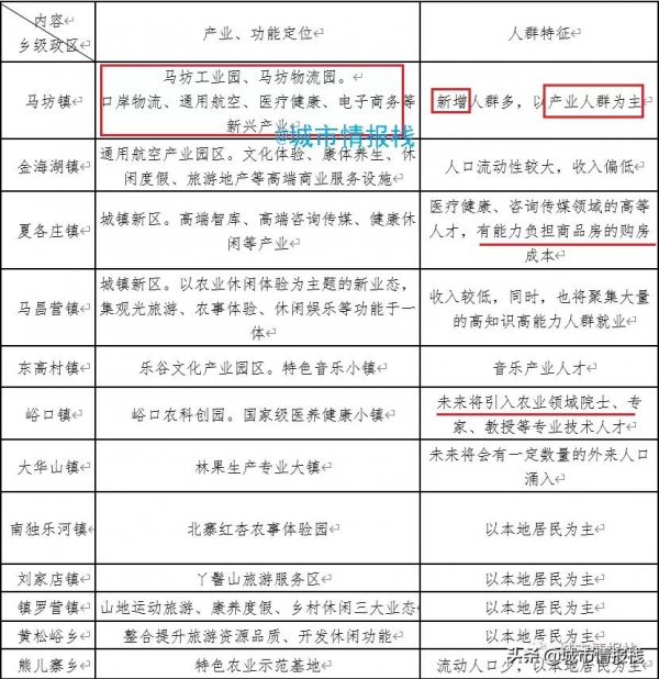 平谷哪個鎮的人有錢買房？平谷各鎮產業對比及人群特徵分析