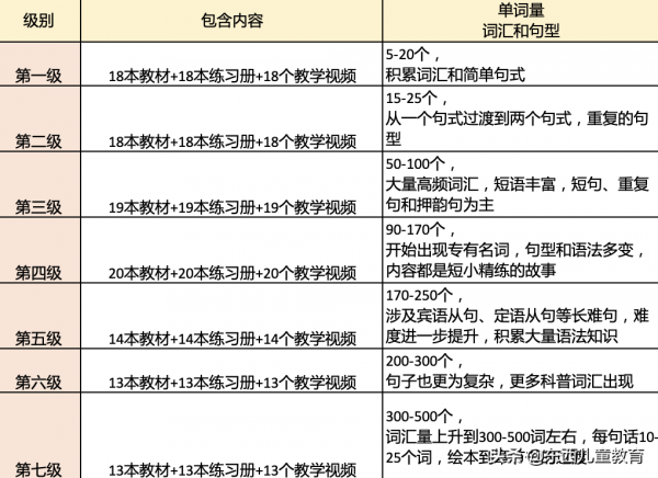 等了一年的分級閱讀王者:《大貓》來了 等了一年的分級閱讀王者:《大貓》來了