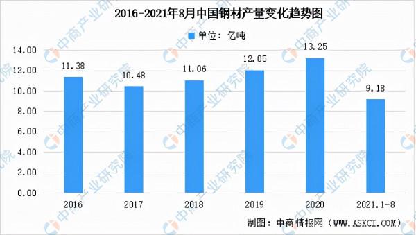 2021年中國低壓電器產業鏈全景圖上中下游市場及企業分析
