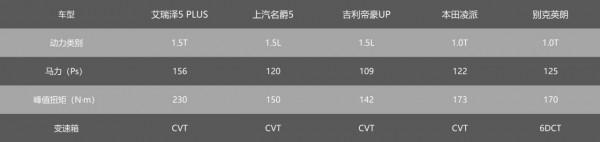 預算7萬，艾瑞澤5 PLUS、帝豪、名爵5、英朗、凌派怎麼選？