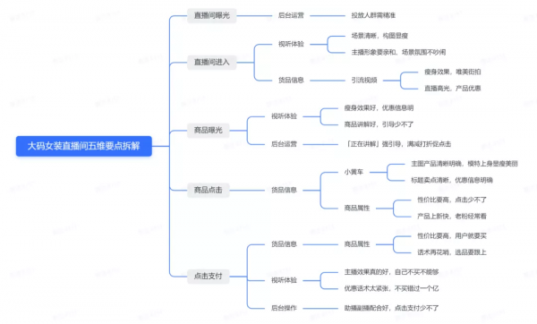 銷量破千萬的女裝直播間如何打造？五大維度詳細拆解（服飾行業）