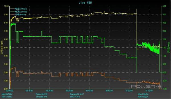 不夠均衡卻足夠精準，遲到的藍廠走量旗艦vivo X60評測