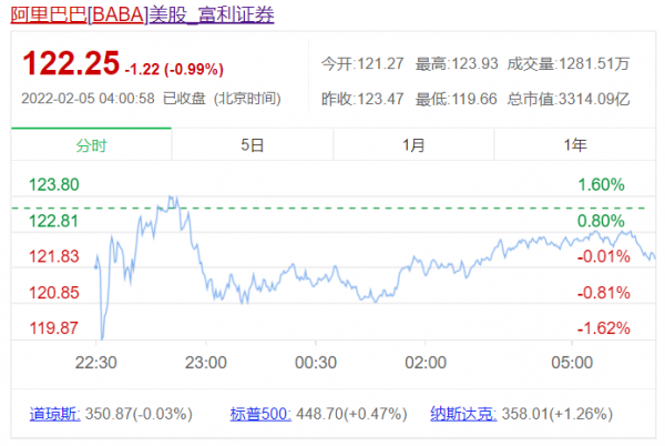阿里巴巴公告：申請額外註冊10億股美國存托股份