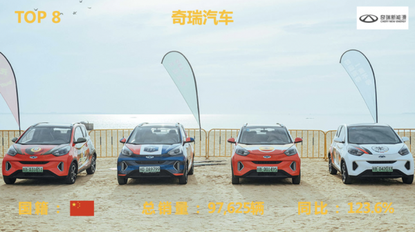 「車圈年度榜」2021年十大新能源汽車品牌排行榜