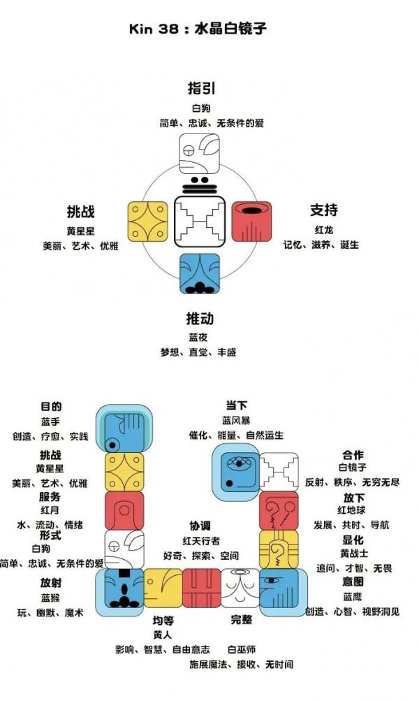 10.8 瑪雅共時能量播報