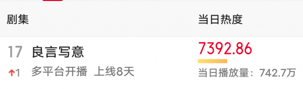 頂流“打架”:王一博與趙麗穎火得不分伯仲,羅雲熙糊得早早出局 頂流“打架”:王一博與趙麗穎火得不分伯仲,羅雲熙糊得早早出局