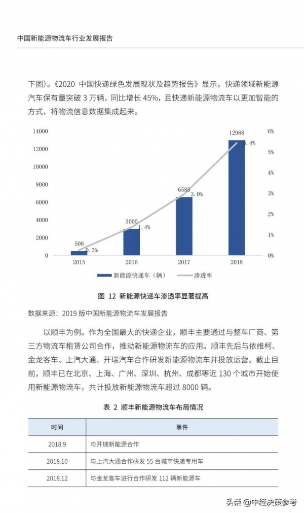 2021中國新能源物流車行業發展報告