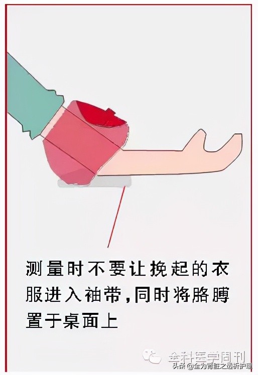 全國高血壓日 | 你認真測血壓了嗎？